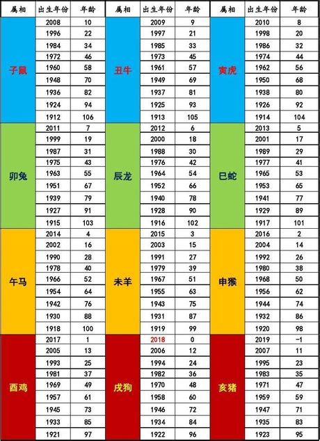 58年次|民国58年出生 西元 年龄对照表・台湾国定假期